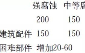 泗洪安特佳耐固防腐带您了解耐腐蚀涂层防护机理与涂层钢腐蚀破坏原因及防护